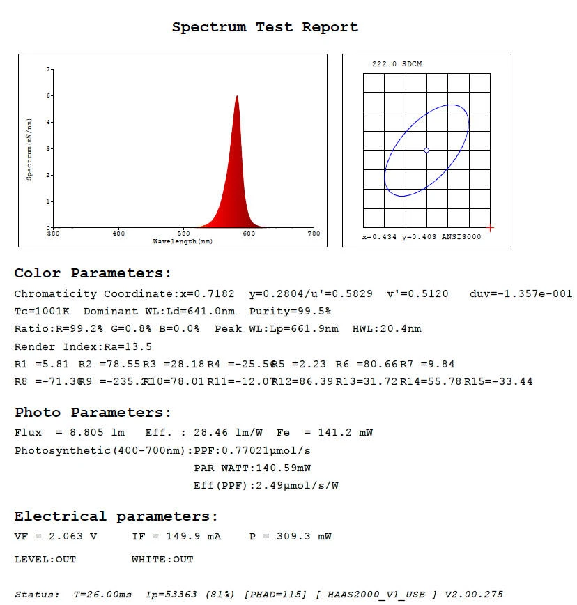 test report for 660nm photon red 2835 smd leds test report for 660nm photon red 2835 smd leds