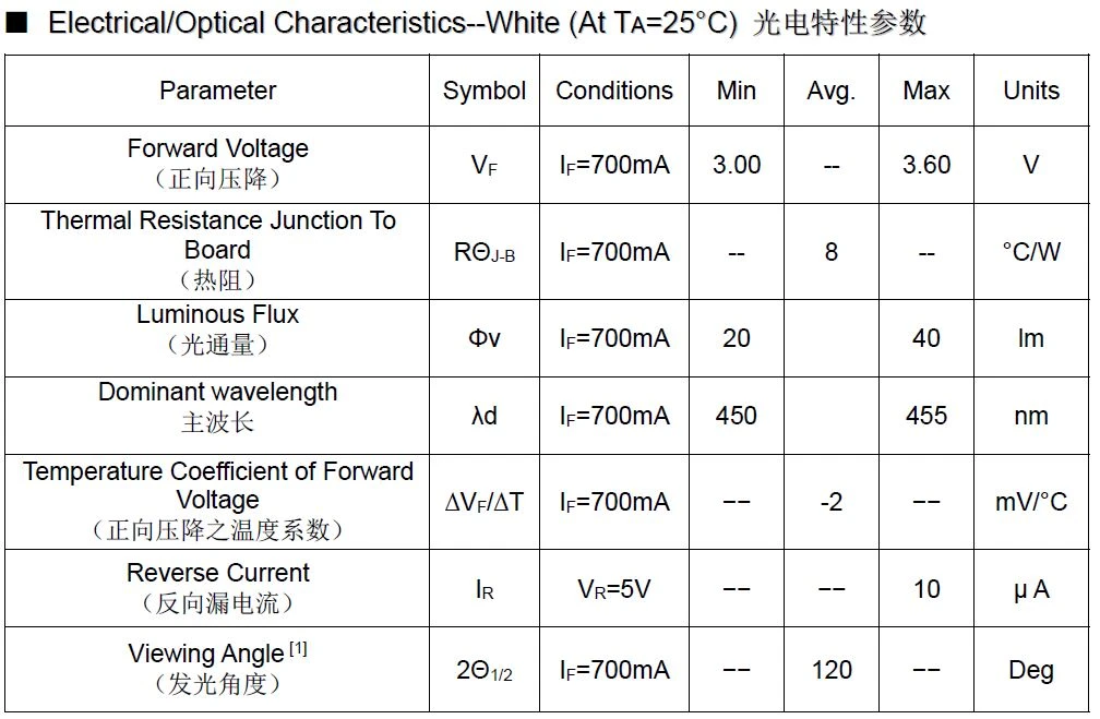 3w 450nm electrical specs 3w 450nm electrical specs