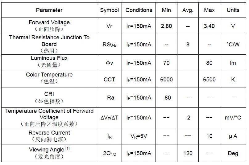 5730 led specs