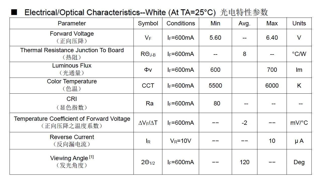 5054 5050 5w smd led technical specs